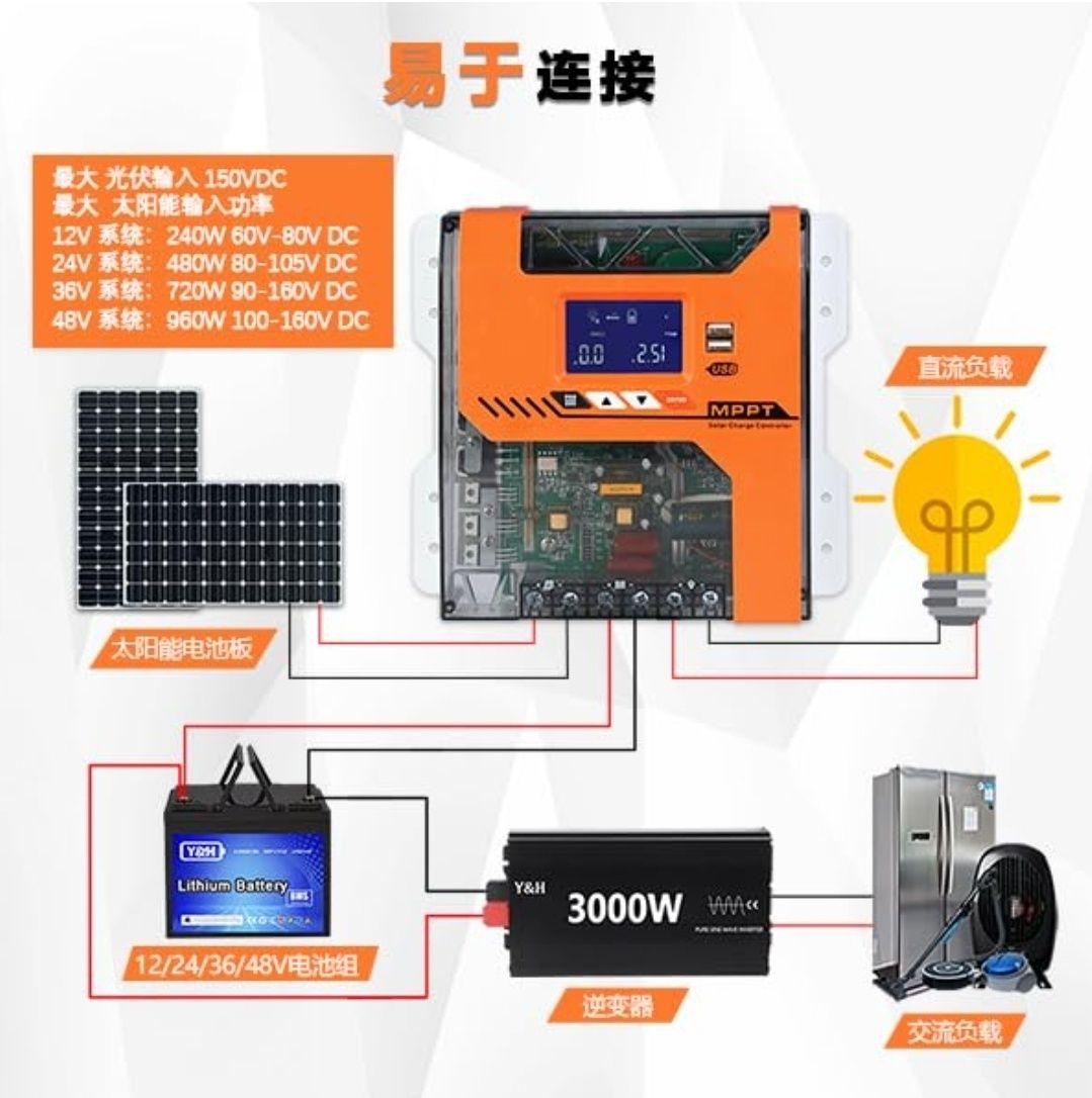 Solarny regulator ładowania Y&H Kontroler ładowania słonecznego MPPT 2