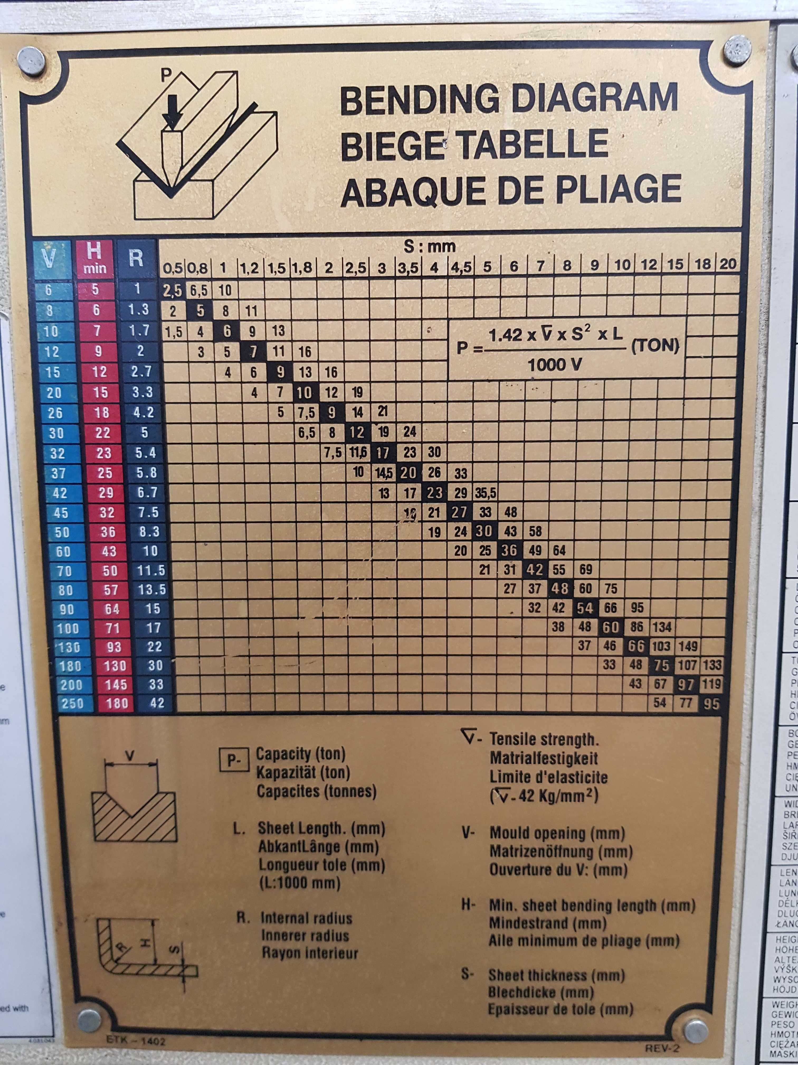 Prasa krawędziowa DURMAZLAR HAP 40300