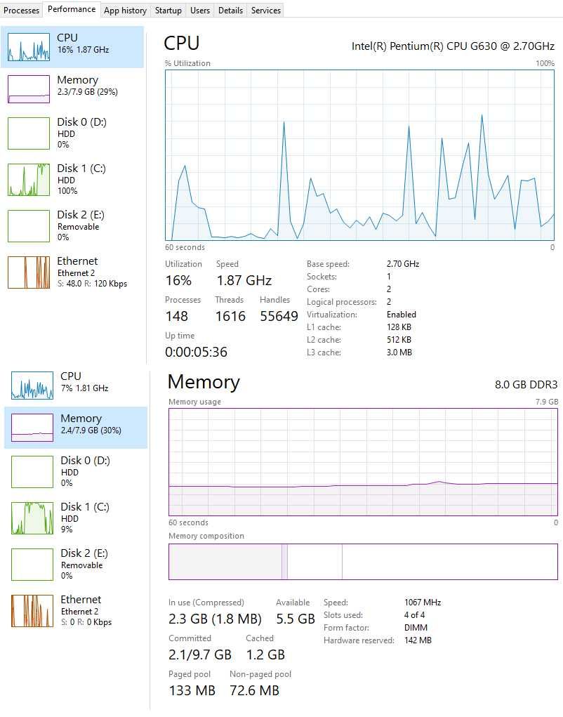 Системний блок Intel Pentium(R)