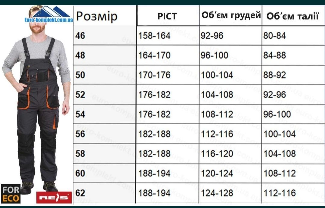 Напівкомбинезон робочий і штани REIS FORECO-B BY (Польща)