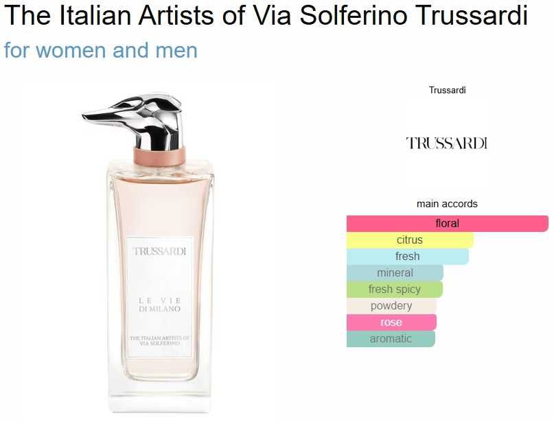 Trussardi Le via de milano