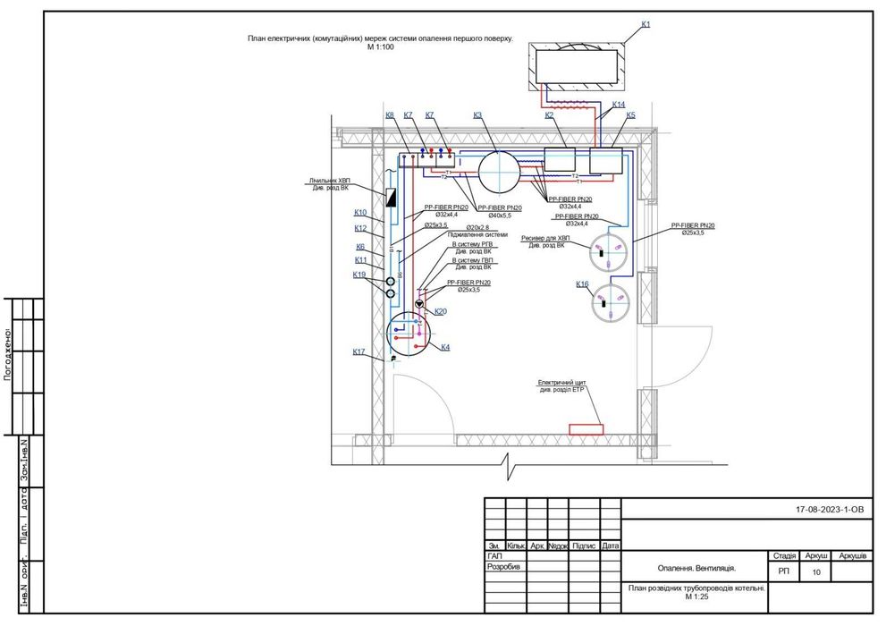 Опалення, водопостачання, каналізація, кондиціювання, вентиляція