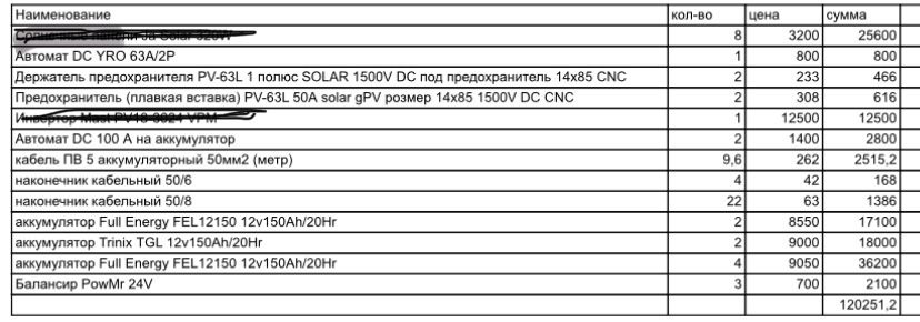 Комплектуючі для сонячної станції