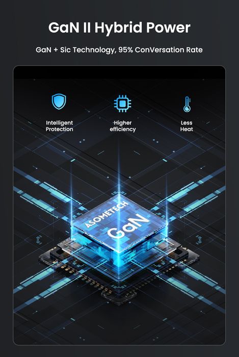 У наявності! Універсальна зарядка GaN Asometech 65W