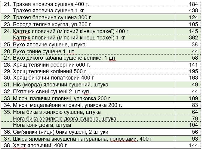 Калтик яловичий - довгограючий смаколик для собак. ТМ СВІЖИНА. Украіна