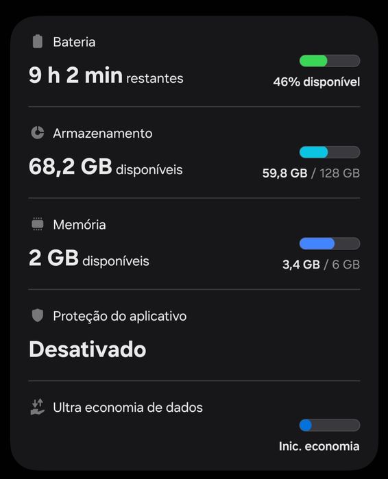 Celular Samsung A05S