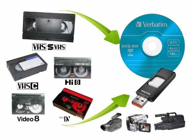 Оцифровка видеокассет VHS,SVHS-C,VHS-C,Video 8,Hi8,Mini DV, Фотопленки