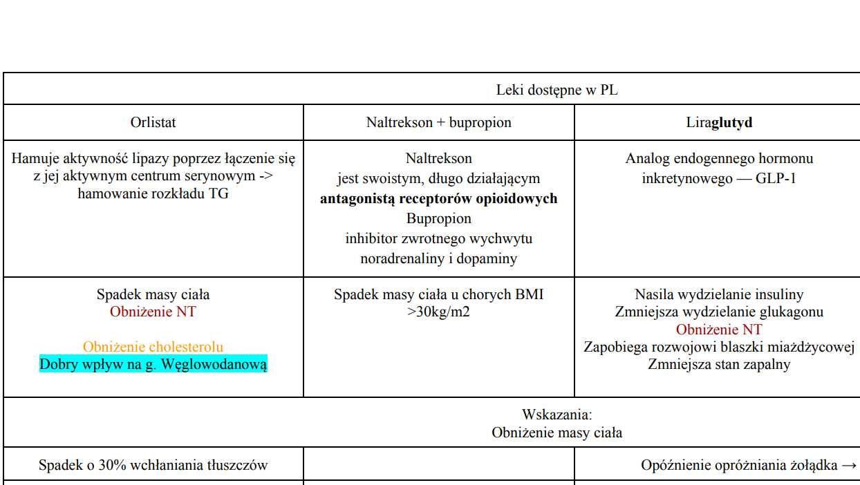 Notatki farmakologia medycyna - leki używane w dyslipidemiach
