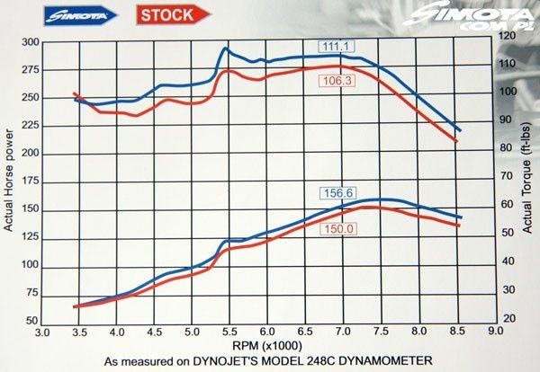 Honda civic big tube parowa dolot 92-00 simota Warszawa