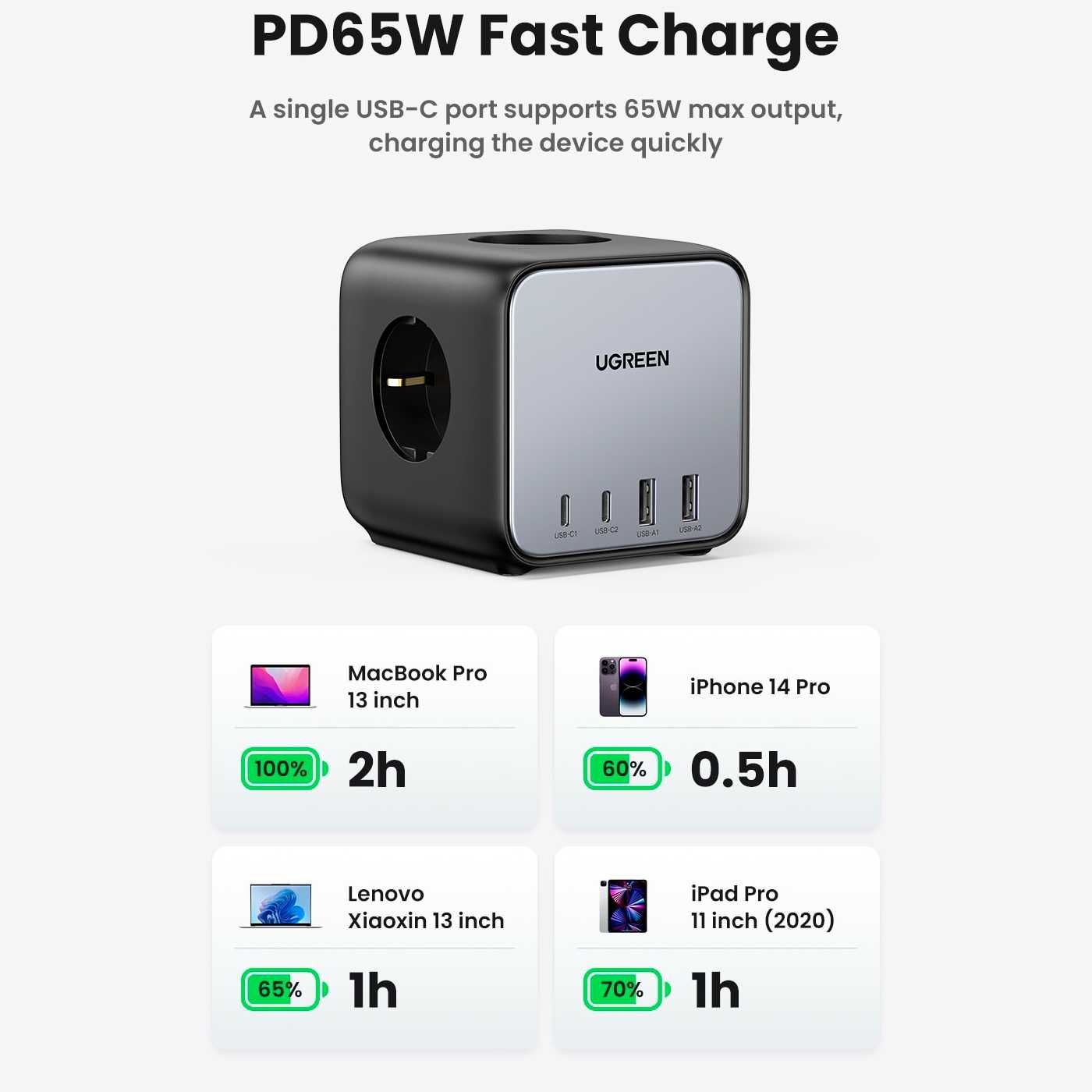 МЗП блок живлення для швидкої зарядки 2USB+2Type-C+3AC 65W GaN UGREEN