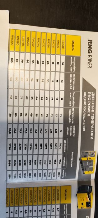 Продам турецкий дизельный генератор мощностью 100 кВт.