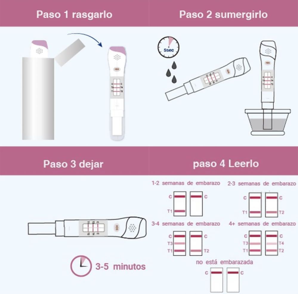 Teste de Detecção de Semana de Gravidez