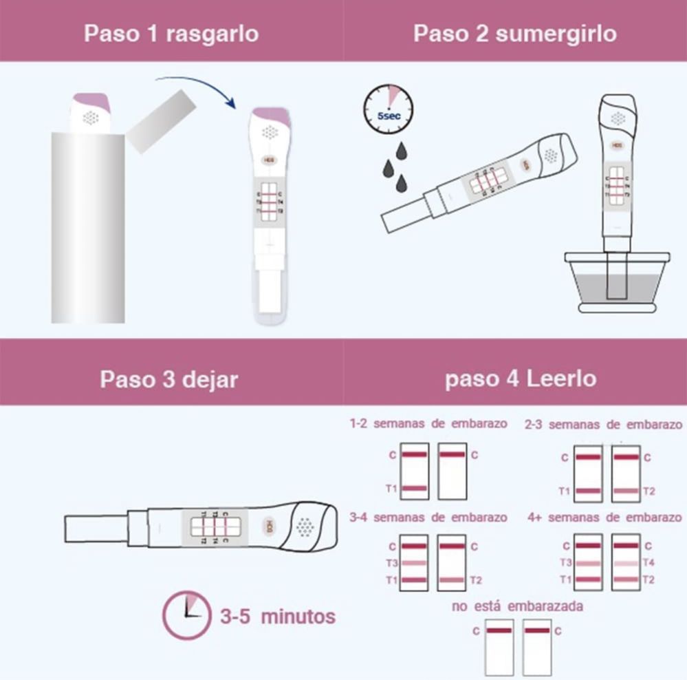 Teste Detecção Semana Gravidez