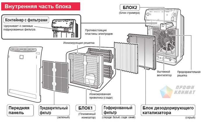 Daikin MC70LVM очиститель воздуха. Для маленьких детей и аллергиков.