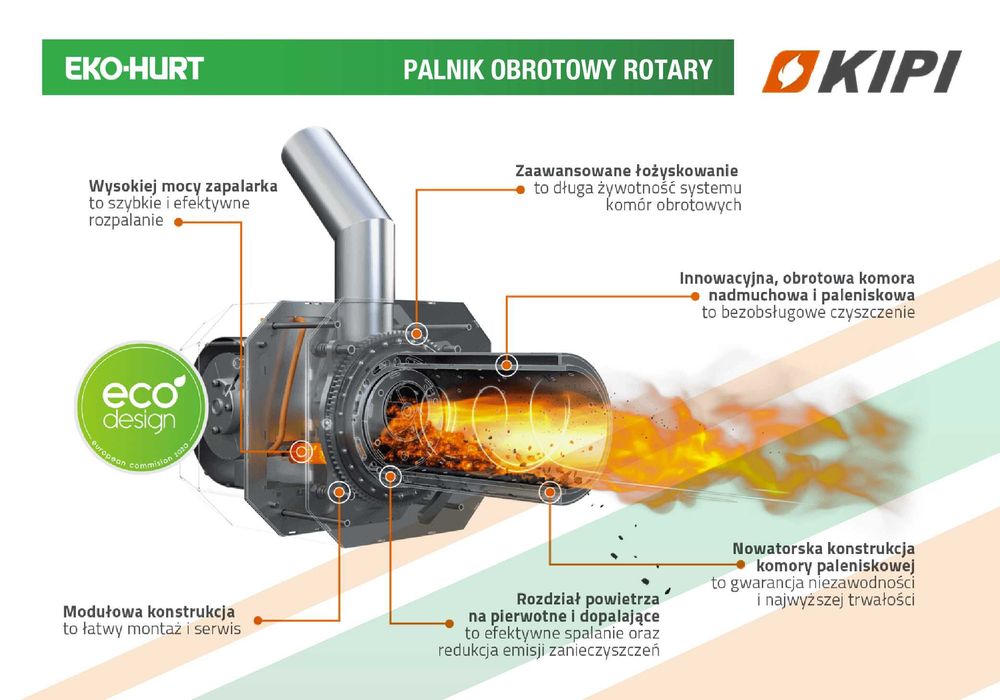 Kocioł 15 kW na pellet Palnik KIPI Czyste Powietrze Lista ZUM