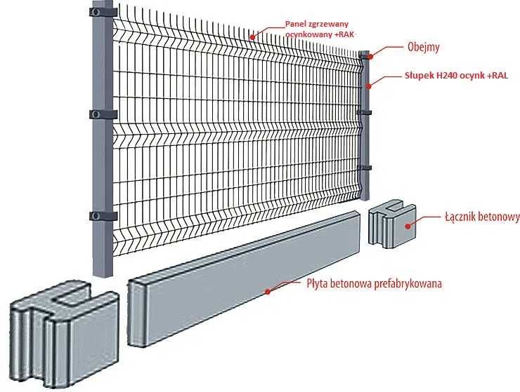 Panel ogrodzeniowy 153cm! 51 drutów pionowych, podmurówka systemowa