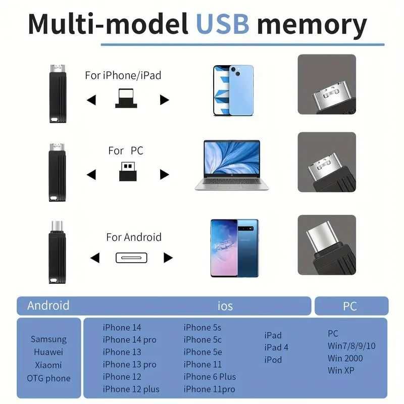 Pendrive pamięć 512GB 3w1 USB C USB Iphone SPP747