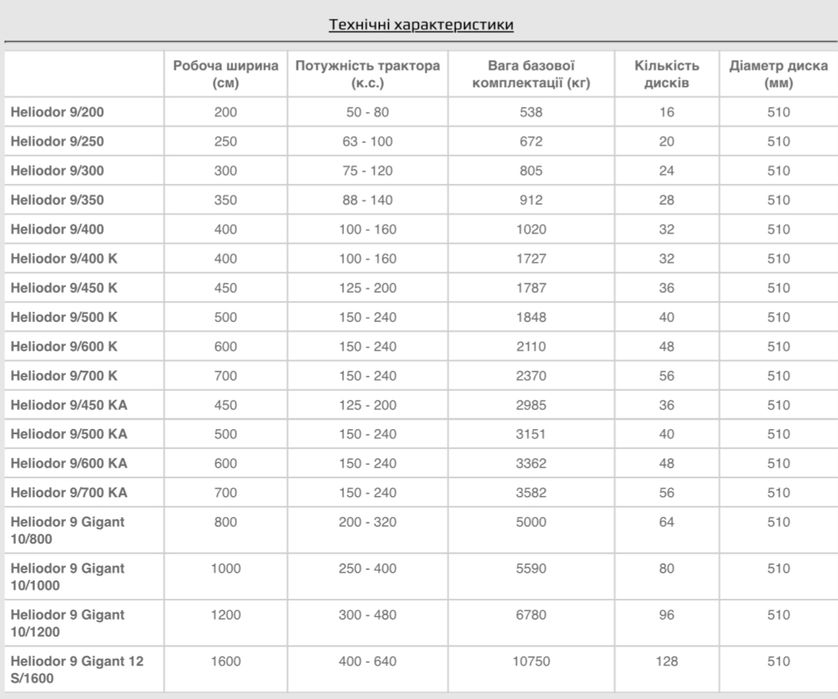 Lemken Heliodor 8 4 метри дискова борона лущильник
