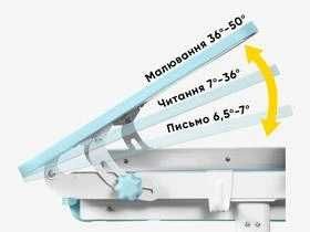 Набір парта для школярів, стільчик Mealux BD-28 Panda . Доставка0