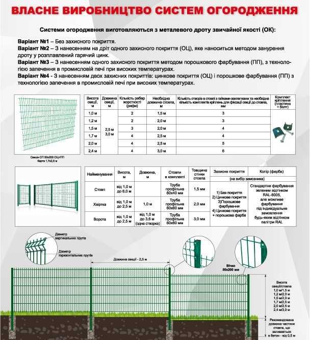 Сітка кладочна, рабиця, канілірована, секційний забор