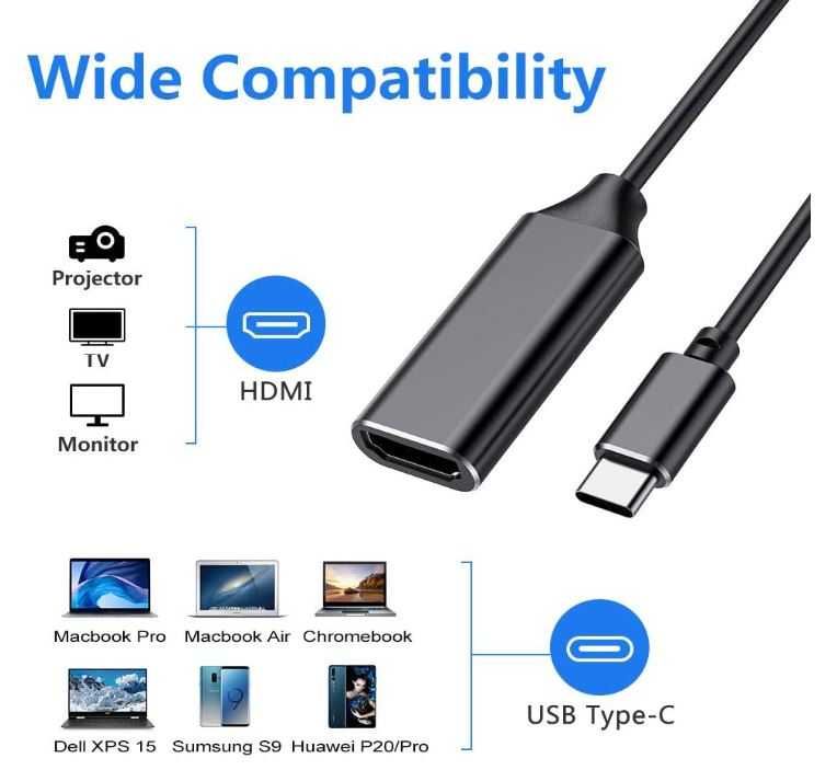 Przejściówka USB C na HDMI 4K OKAZJA!