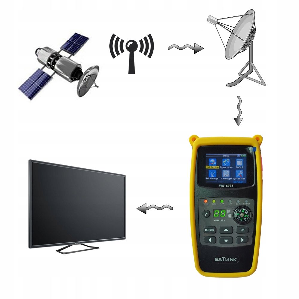 Miernik Satelitarny Ws-6933 Dvb-S Dvb-S2 Satlink
