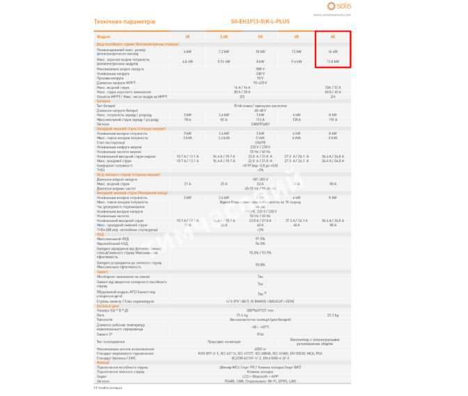 Інвертор гібридний однофазний 8000 Вт, 2 MPPT, для LV, з Wi-Fi-модемом