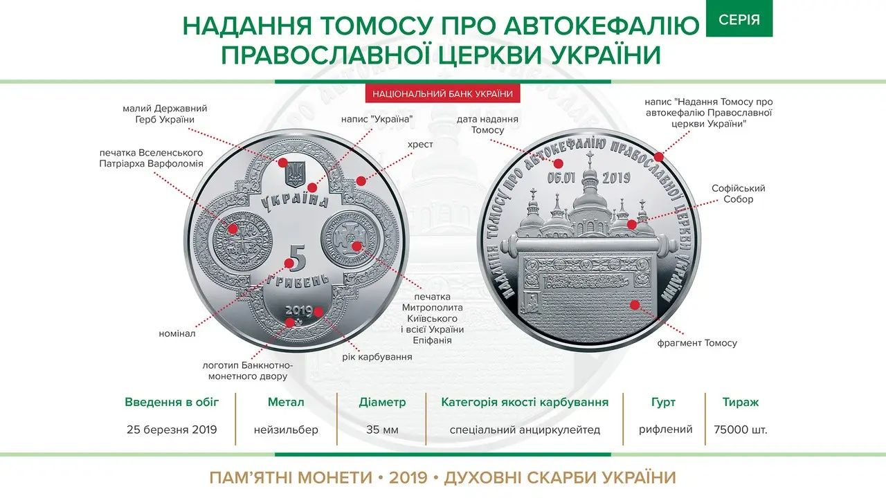 5гривень Надання́ То́мосу про автокефа́лію Правосла́вної це́ркви