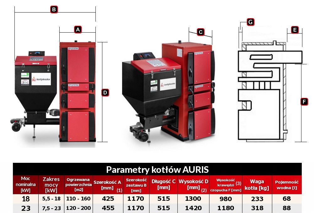 Kocioł piec c.o. 5 klasa AURIS 18 kW ekogroszek promocja ecodesign