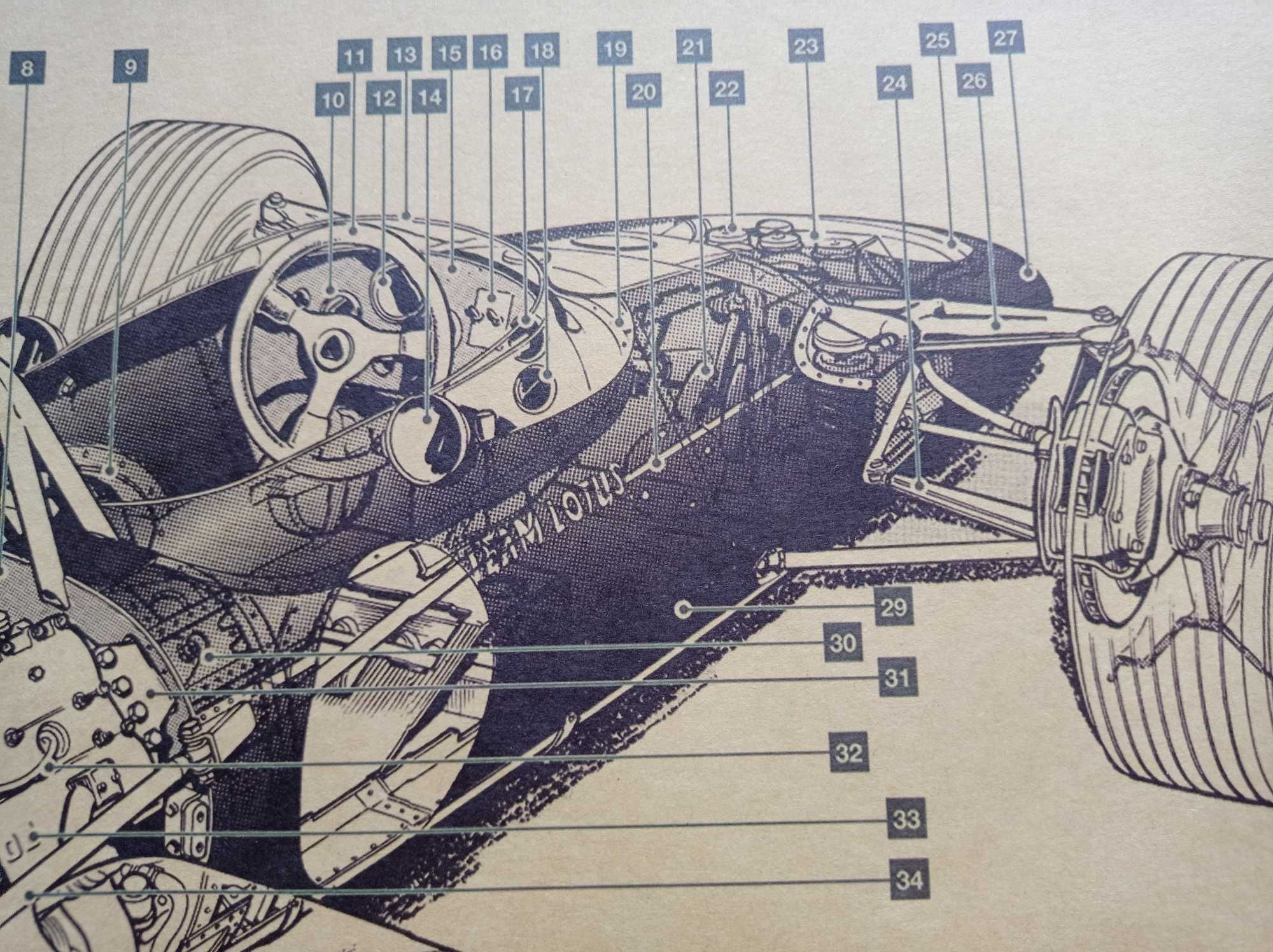 Постер схема в винтажном стиле Гоночный автомобиль  "Лотос Косворт"