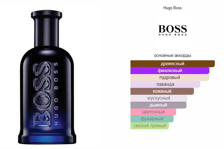Hugo Boss Boss Bottled Night 100 мл /без передоплати