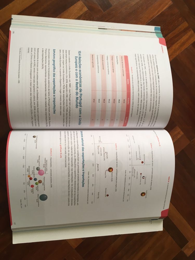 Manual Exame Economia A 11 Leya