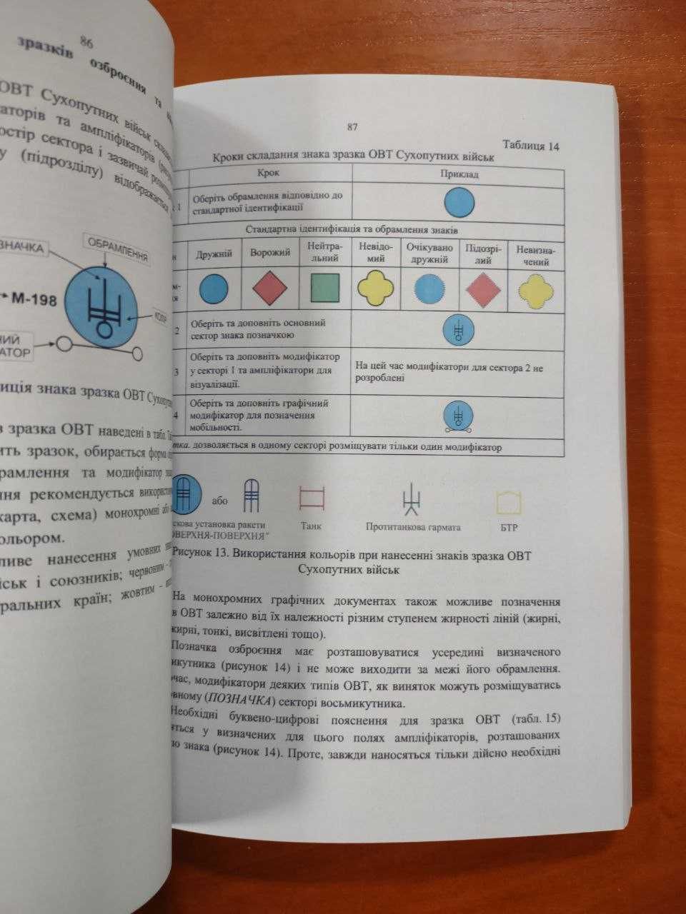 Книга Наказ №140 Тимчасовий порядок оформлення оперативних документів