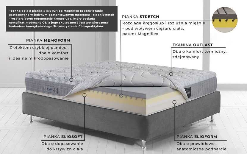 Materac zdrowotny MagniStretch 9 90x200x23 po ekspozycji Idealny Stan