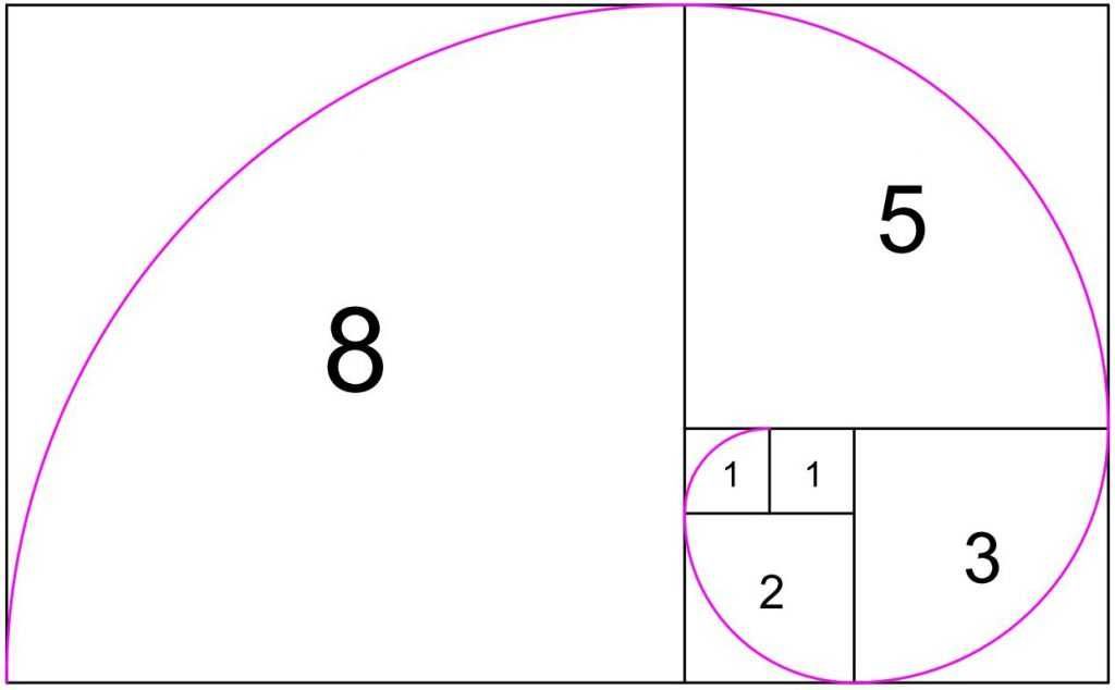 Korepetycje Matematyka Matura
