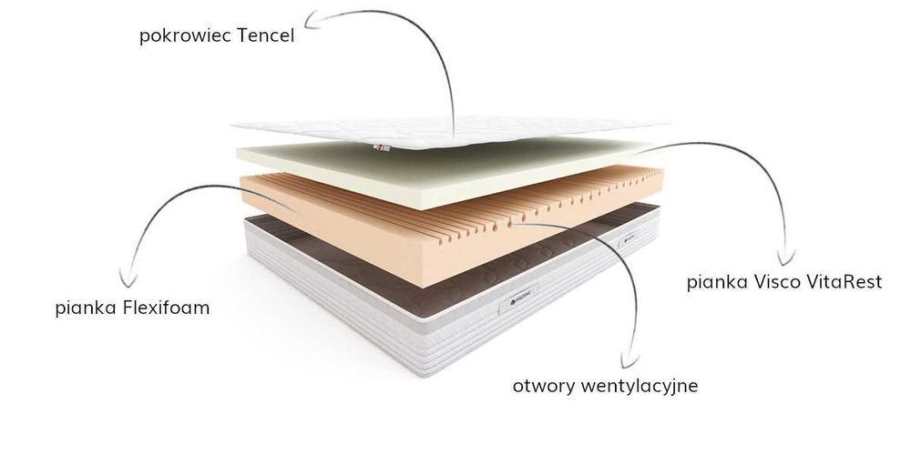 Promocja! Wygodny materac Salsa Hilding | 160 x 200 cm |