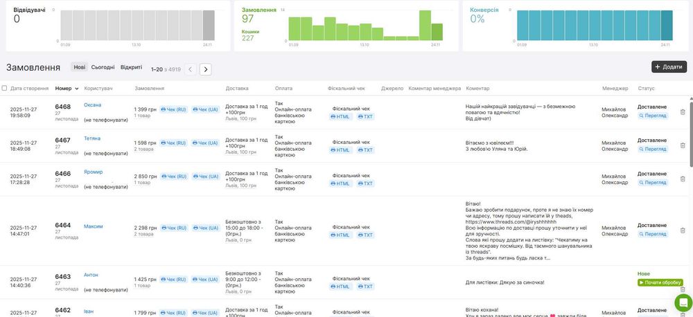 Готовий Інтернет Магазин Квітів