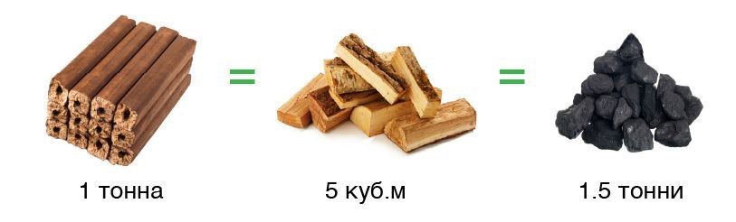 паливні брикети Nestro від виробника (бук, дуб, граб)