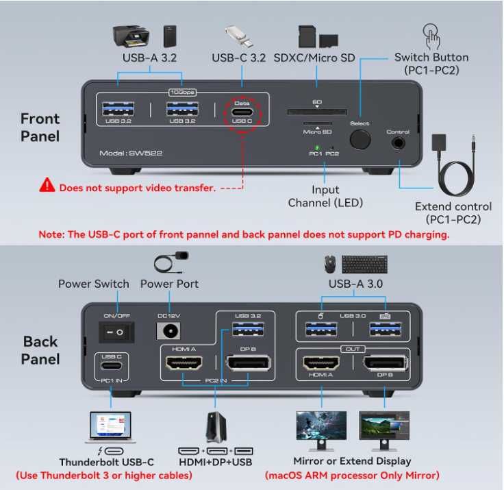 KVM Switch: 2 Monitory–2 Komputery, USB-C Dock 13w1