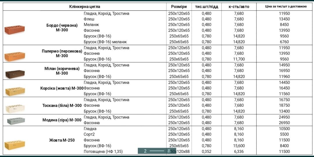 Мінеральна вата, Вата Фасадна, базальтова, 130 плотність!! Цегла Єврот