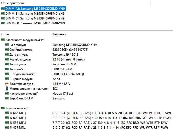 Samsung 32GB ECC DDR3 1333 PC3-10600R Reg серверна RDIMM