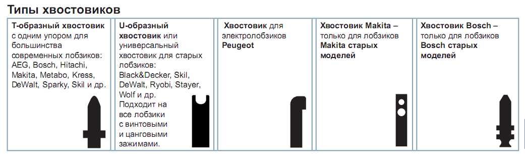 Пилочки на электролобзик 22гр пачка