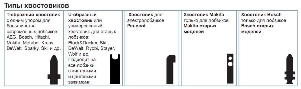 Пилочки на электролобзик 20гр пачка