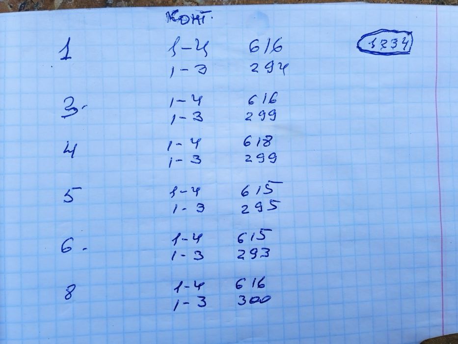 Котушка запалювання на Porsche Cayenne 5л