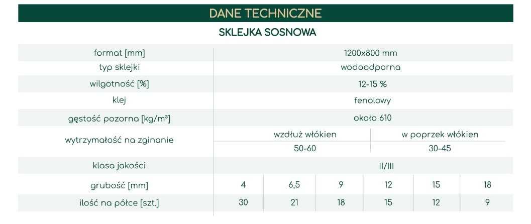 Sklejka Sosna 4/6,5/9/12/15/18x800x1200mm