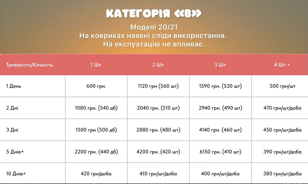 Прокат SUP Board|Аренда Сап Борд|Сап прокат|Сап Київ|Сапборд прокат