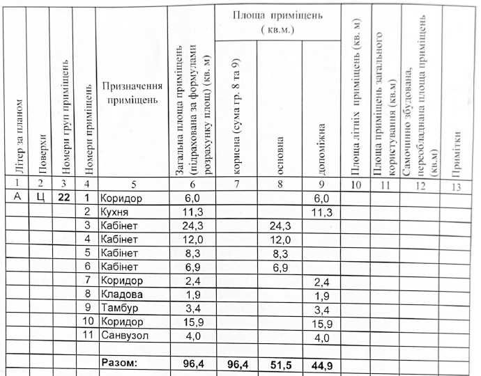 Цокольне приміщення під офіс. Є всі документи, меблі й гарний ремонт