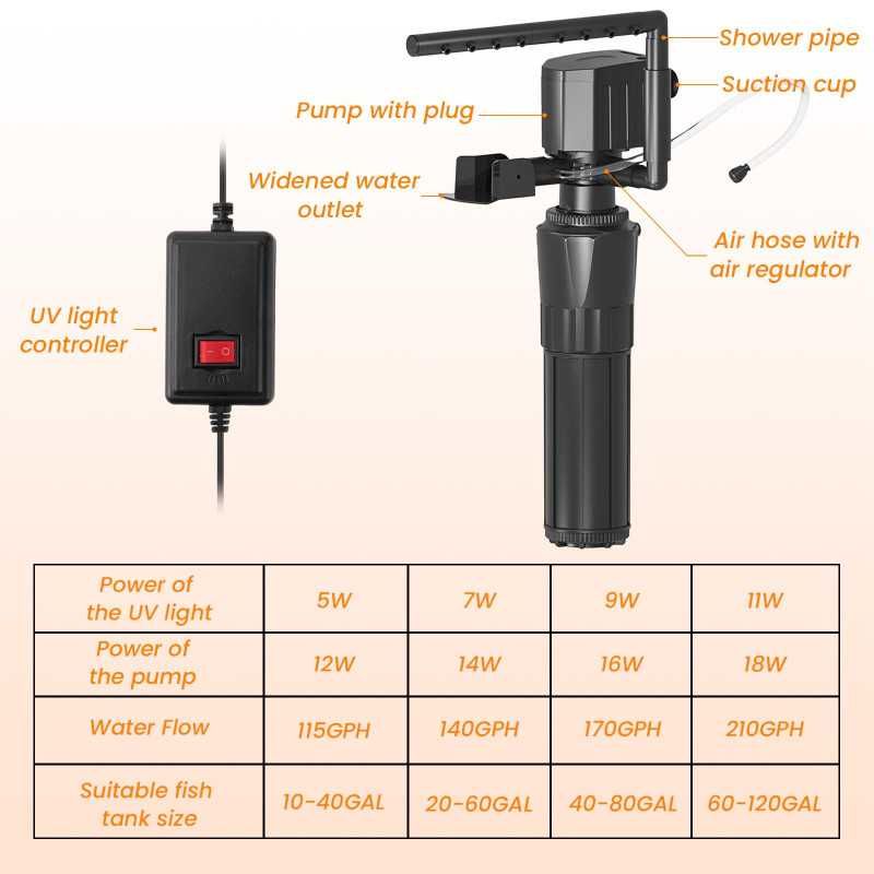 Filtro Submersível com Lâmpada UV para Aquários