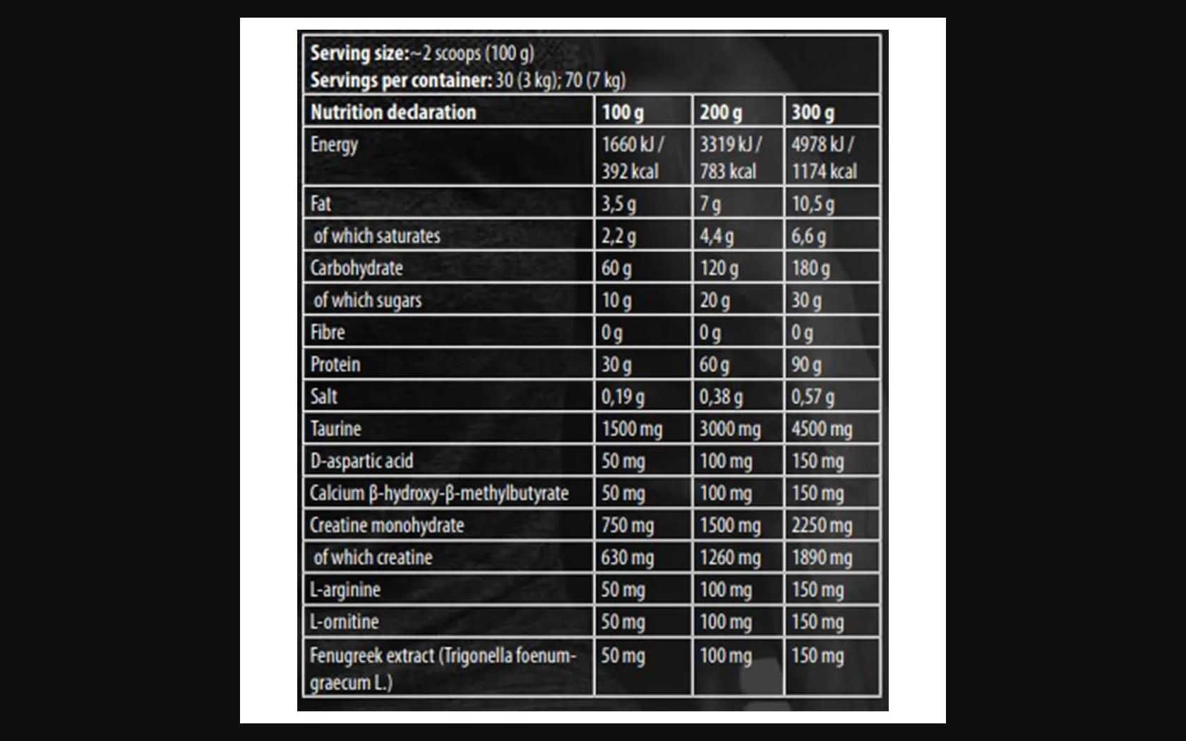 Гейнер Kevin Levrone Black Series Anabolic Mass 3000g ТОП