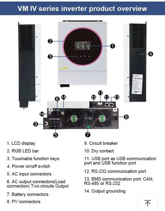 Сучасний гібридний інвертор IV покоління з Wi-Fi Jesudom 4кв 24v